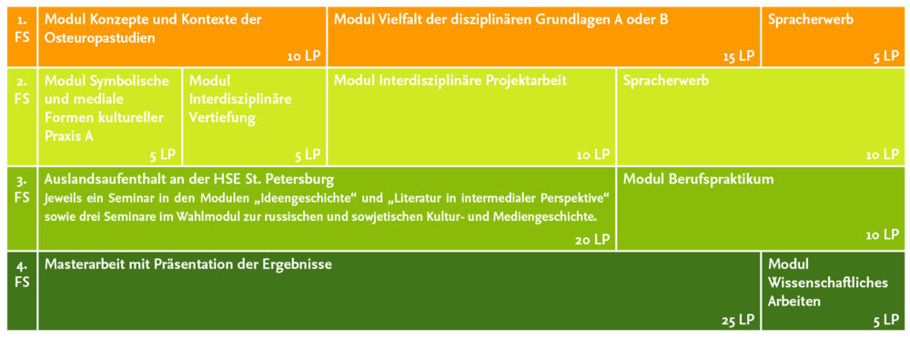  Studienverlaufsplan